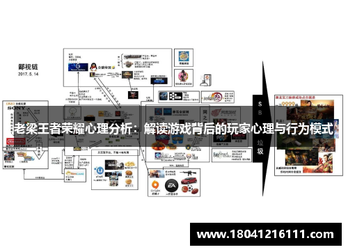 老梁王者荣耀心理分析：解读游戏背后的玩家心理与行为模式